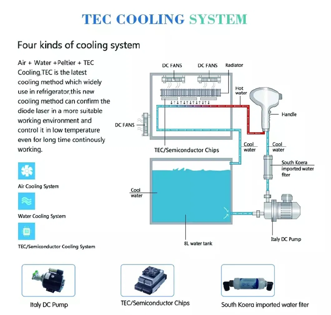 1800W Laser Depilation Machine/ 808nm Diode Laser Depilation / Pain Free Laser Machine From From Beijing Nubway