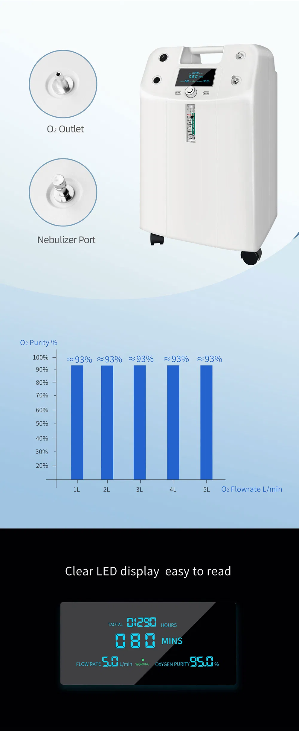 2021 High Quality Supplier Portable Oxygen Concentrator Oxygen Machine