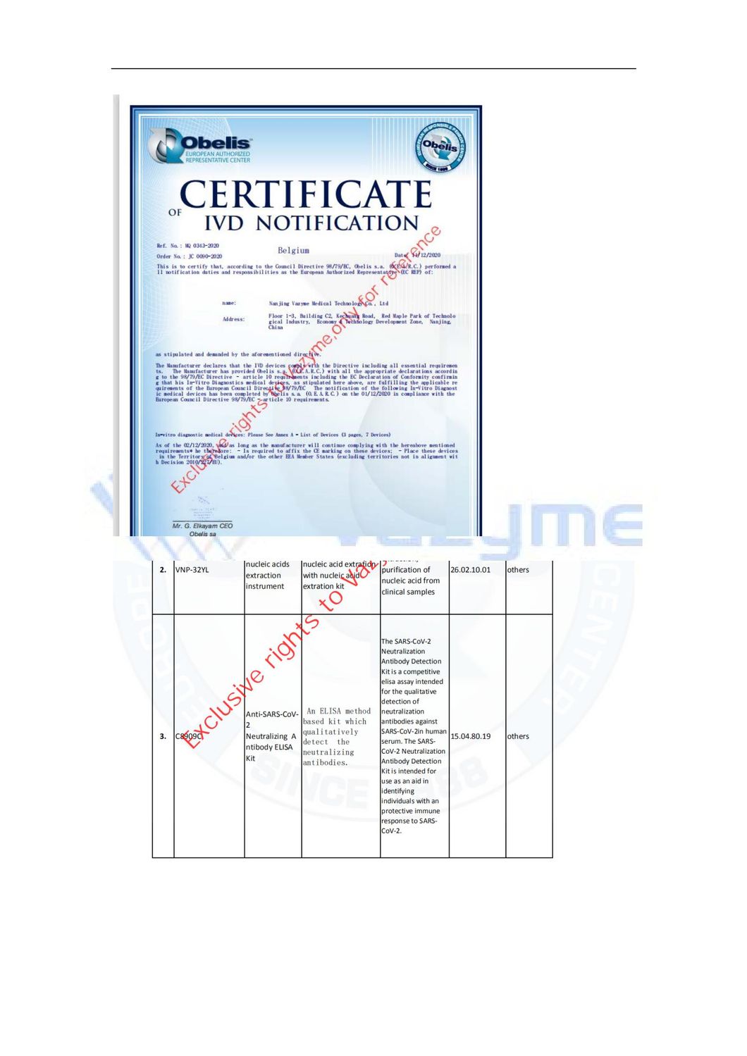 96 Tests Immue Neutralizing Detection Kit