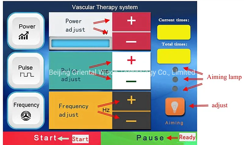 980nm Vascular Removal Liposuction 2 in 1 Fiber Conductor Lesions Removal 980nm Vascular Removal Spider Vein