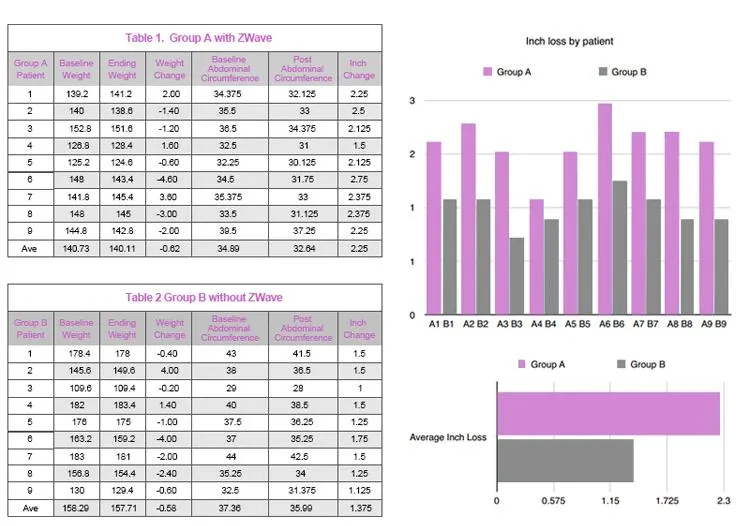 Best Velasmooth V9 Shockwave Slimming Machine in Velasmooth Slimming Machine
