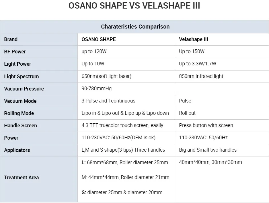 Best Velasmooth V9 Shockwave Slimming Machine in Velasmooth Slimming Machine