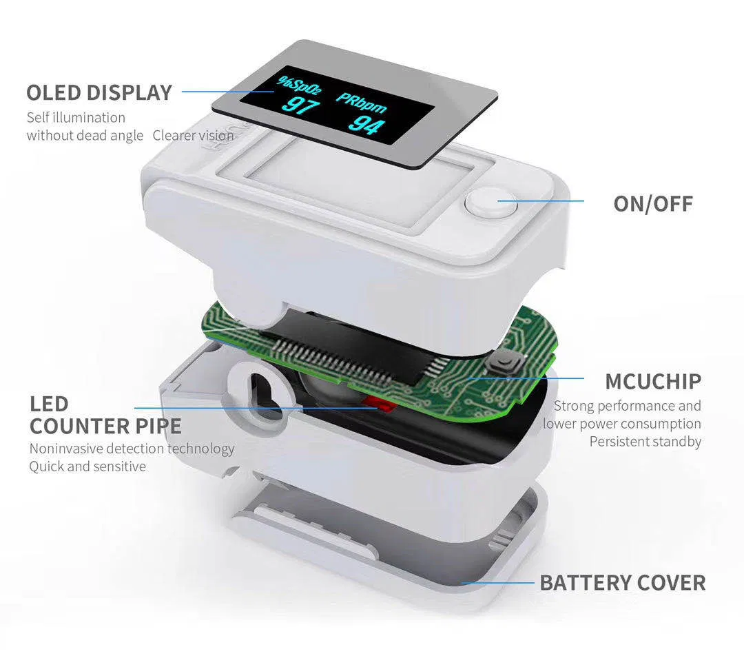 Blood Fast Reading Accurate Pulse Fingertip Ox Imetro Pulse Oxi Meter