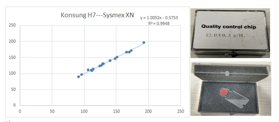 CE Approved H7 Professional Poct Hemoglobin Analyzer Hba1c Meter for Medical Use