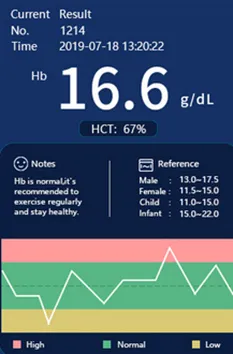 CE Approved H7 Professional Poct Hemoglobin Analyzer Hba1c Meter for Medical Use