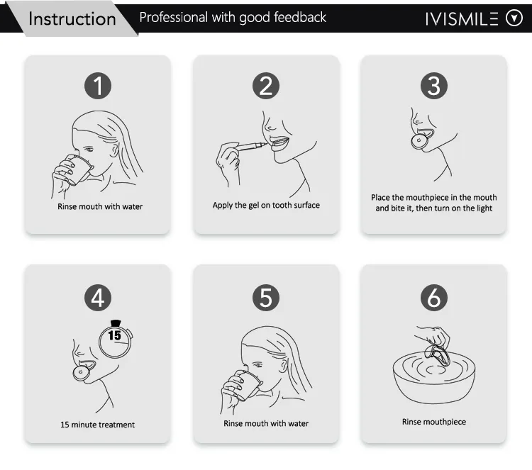 CE Approved Newest Patented Fast Result Beautiful Smile Professional Teeth Whitening Kit Private Label