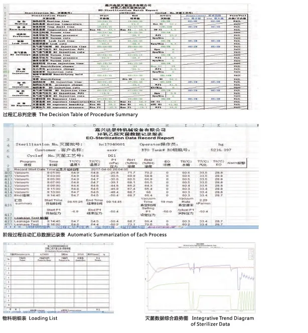 Ce Standards Eo Sterilizer Chamber Sterilization