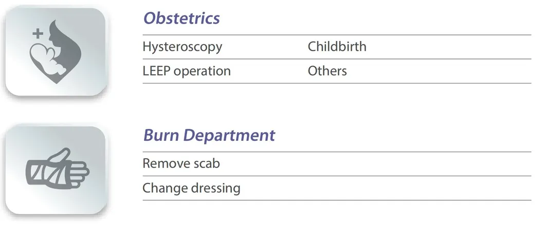 China Supply Surgical Nitrous Oxide Sedation Dentistry