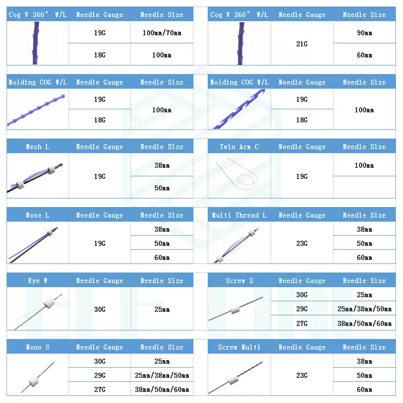 Clinic Use 4D 6D Cog Pdo Thread for Face Lift and Wrinkle Correction