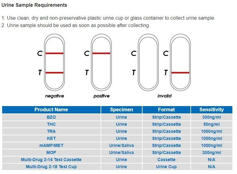 Coretests Multi Drugs Test Cup /5 in 1 Urine Cup Kits