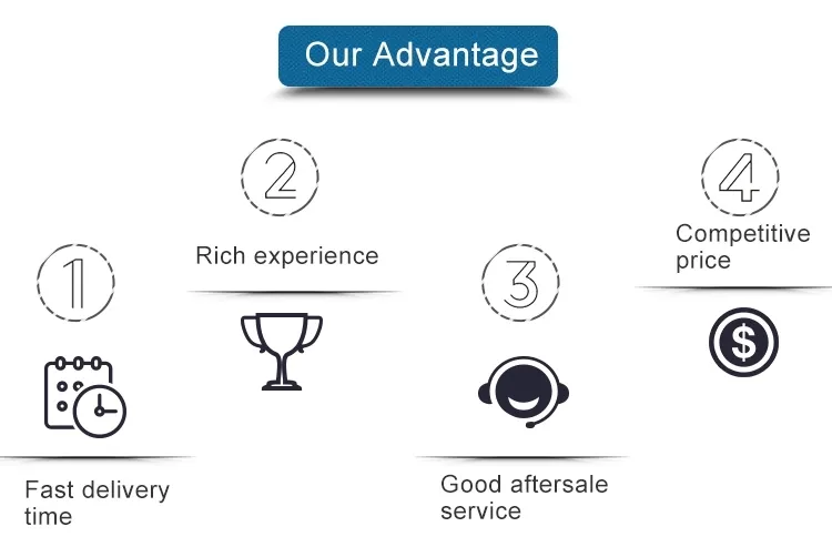 Coretests Multi Drugs Test Cup /5 in 1 Urine Cup Kits