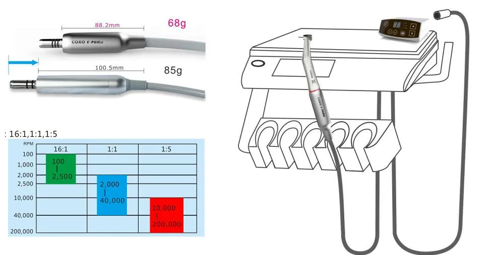 Coxo Dental LED Brushless Mini Electric Micromotor C-Puma