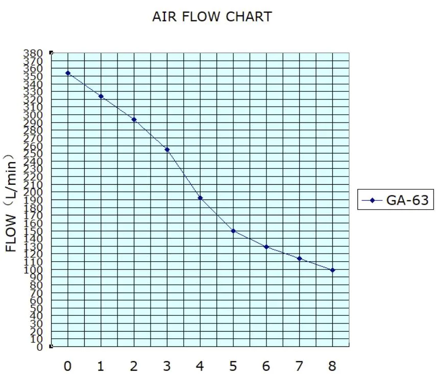 Dental Air Compressor Price 90L Silent Oil Free Air Compressor for Sale