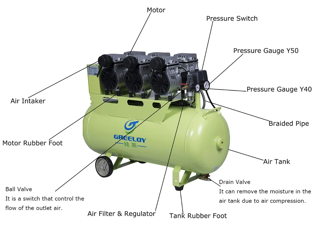 Dental Air Compressor Price 90L Silent Oil Free Air Compressor for Sale