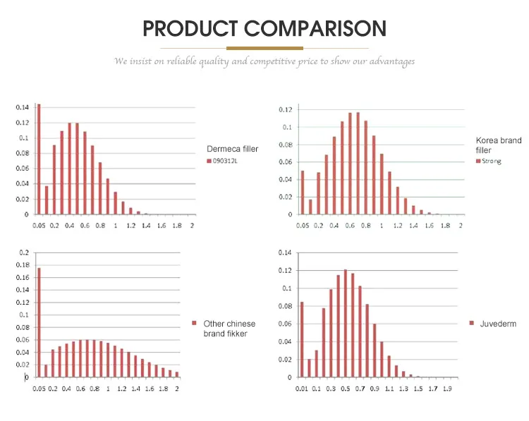 Dermeca Intense 1ml/Jeringa Elimina Arrugas 24mg Gel Acido Hialuronico Reticulado 0.3%Lidocaina Inyectable Antienvejecimiento Ha Relleno Dermico PARA Nariz/Barb