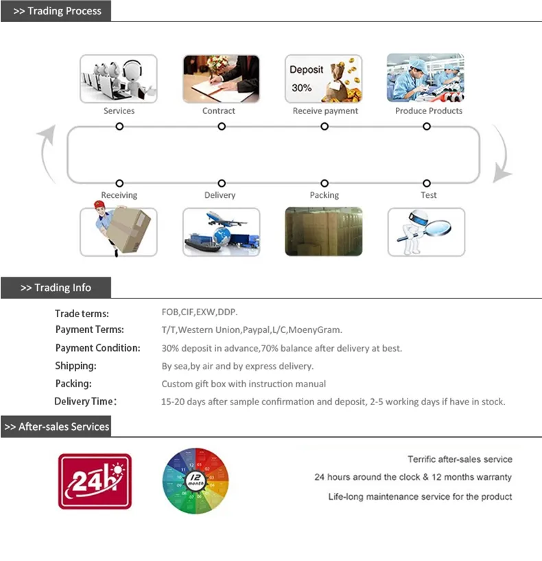 Digital Automatic Wrist Blood Pressure Monitor with New Cuff Design