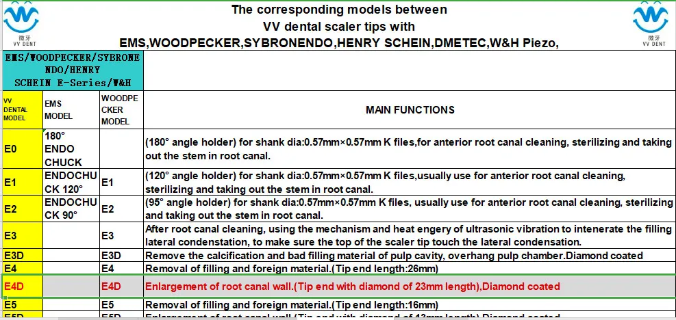 E4dt for EMS&Woodpecker Whiting Machine