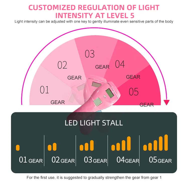 Factory Wholesale Armpit/Leg IPL Laser Hair Removal Home Use