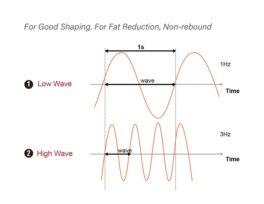 Fat Reduction Ret RF Slimming Machine