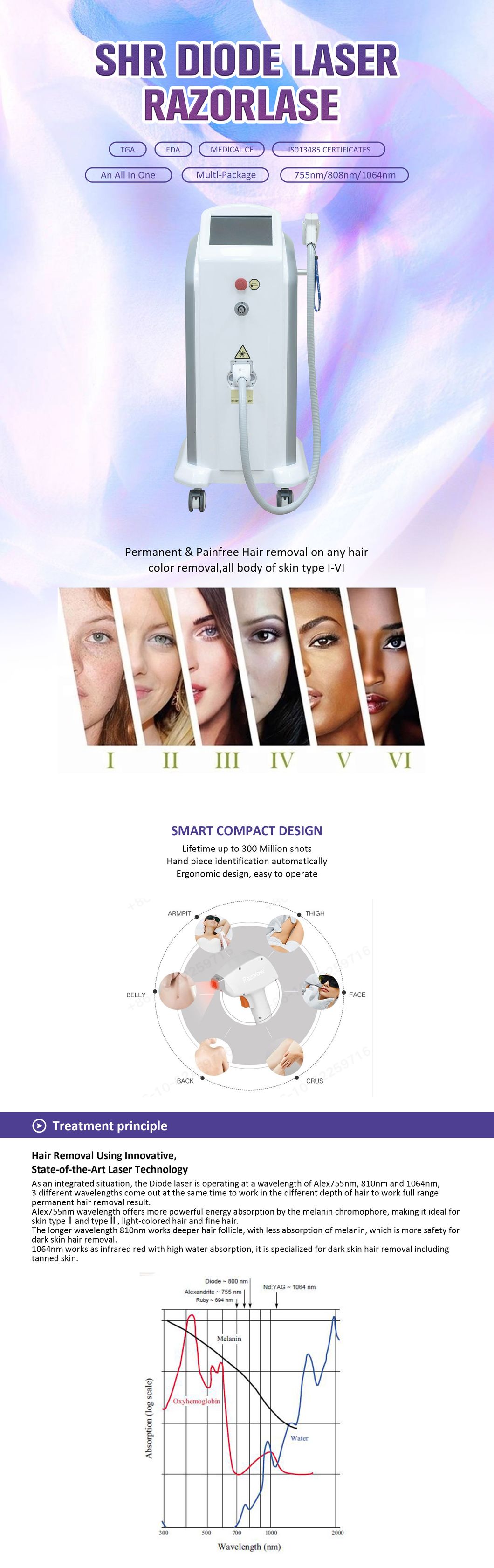 FDA Lumenis Duet Piaget Limelight Laser Hair Removal Diode Laser