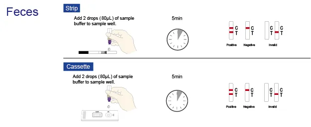 Fob Fecal Occult Blood Test Strip One Step Test