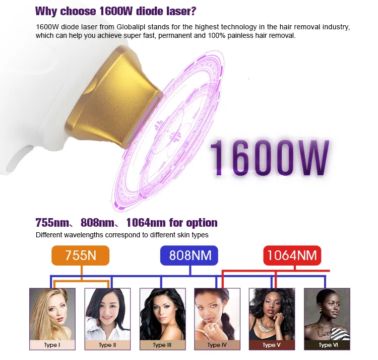 Globalipl Soprano 808nm 4 Waves Diode Ice 200 Million Shots 755+1064+940+808nm Diode Laser Hair Removal Machine Price Ice Platinum Diodenlaser 808