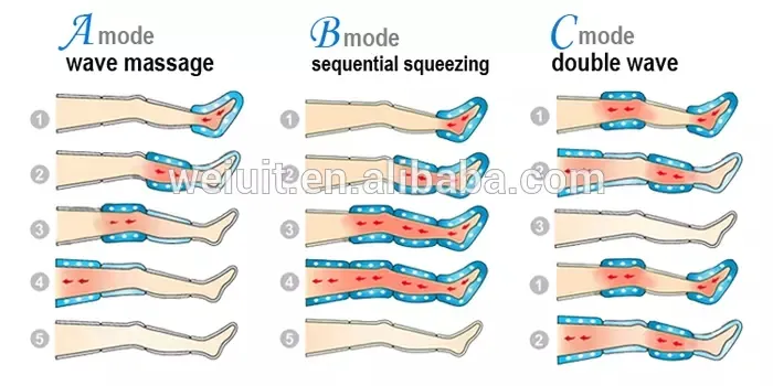 Good Partner for Sports and Fitness Air Pressure Massage for People Who Prone to Venous Stasis Ulcerations
