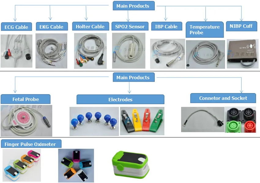 Good Price Ge Datex-Ohmeda SpO2 Sensor