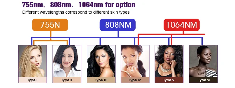 High Quality Painless Permanent Hair Removal 808 Laser Hair Removal Machine Prices for Sale