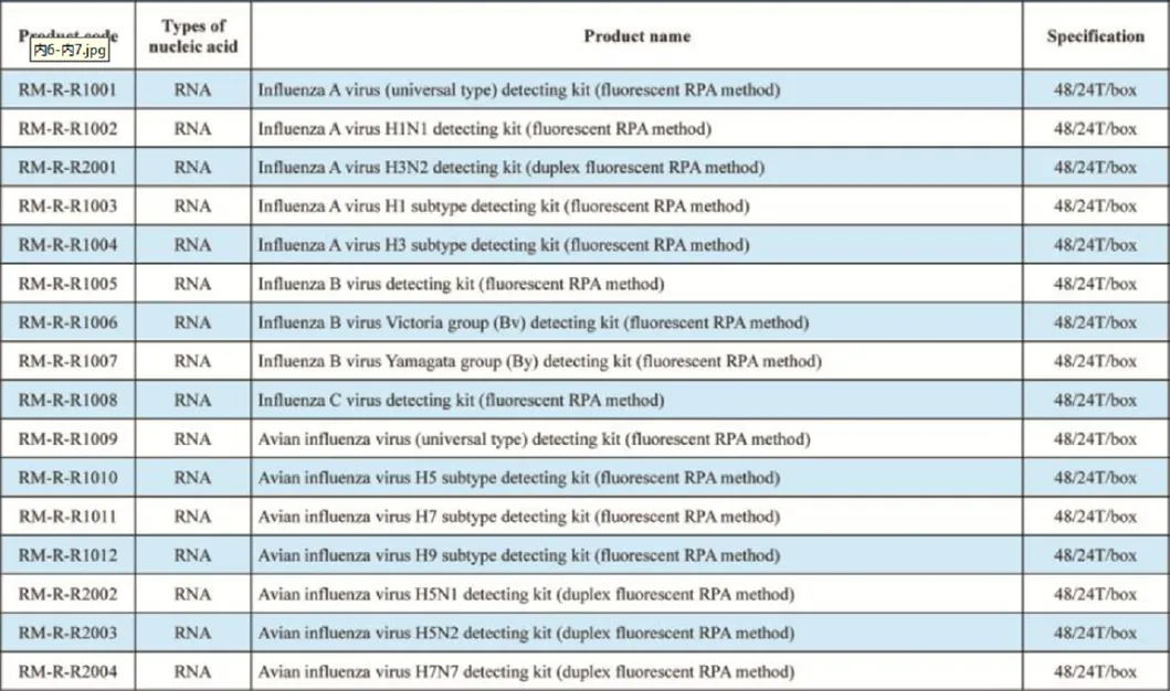 High Sensitivity Igm Detection Elisa Antibody Test, Detect Igm Elisa