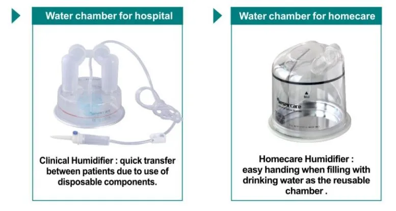 Hot Sale CE ISO Factory High Flow Oxygen System Device Therapy Nasal Cannula Hfnc/Hfot Respiratory Heated Humidified 2-80lpm Oxygen Humidifier