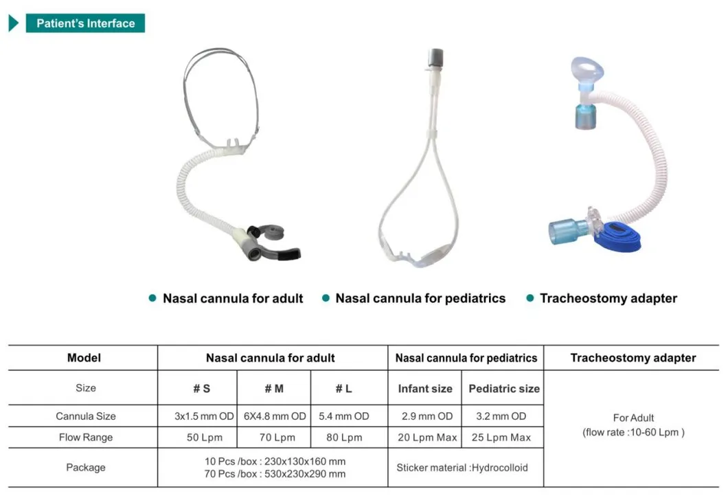 Hot Sale CE ISO Factory High Flow Oxygen System Device Therapy Nasal Cannula Hfnc/Hfot Respiratory Heated Humidified 2-80lpm Oxygen Humidifier