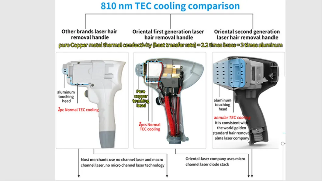 Hot Selling 2021 Laser Hair Removal 3 Wavelength 755 1064 808 Diode Laser Hair Removal Machine