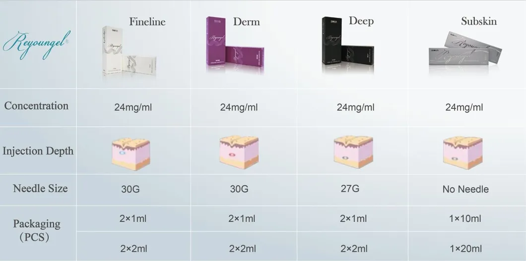 Hyaluronic Acid for Removing Deep Facial Wrinkle 2.0ml Dermal Filler