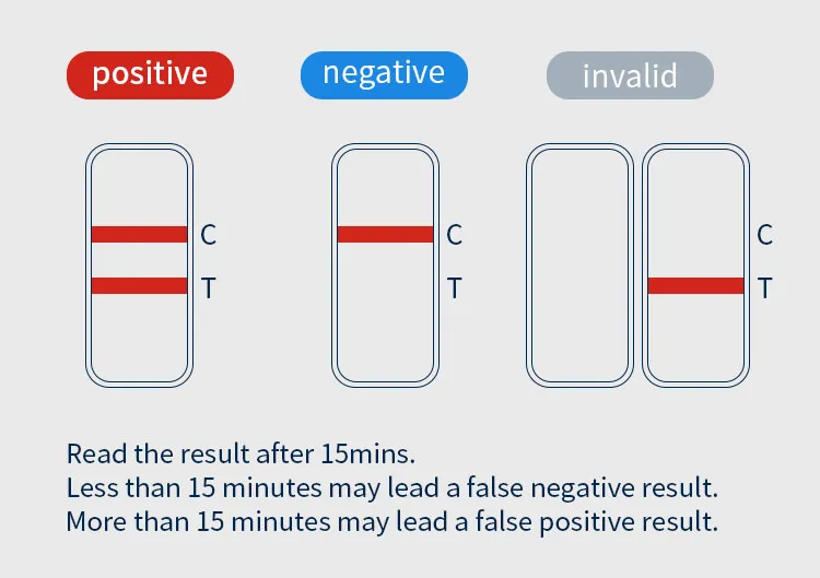 Iclean Clongene Diagnostic PCR Antigen Rapid Test Kit Manufacturers HIV Antigen Rapid Selftest Hometest