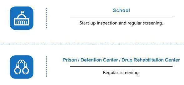 Iclean Clongene Diagnostic PCR Antigen Rapid Test Kit Manufacturers HIV Antigen Rapid Selftest Hometest