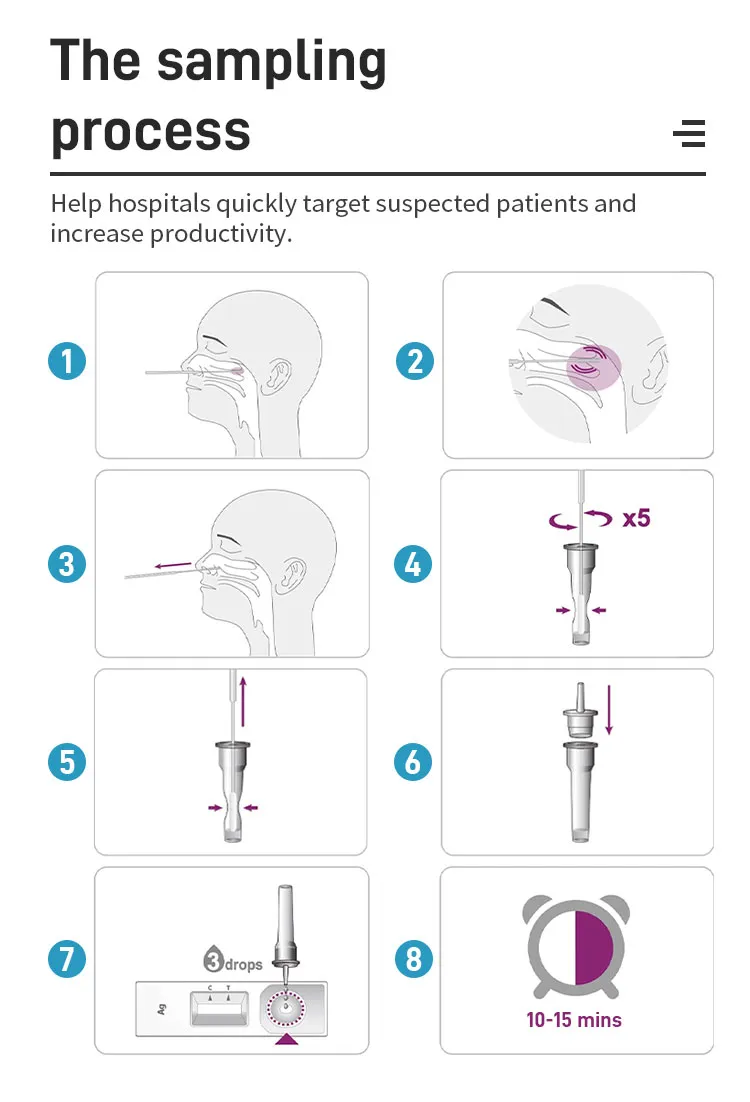 Iclean Clongene Diagnostic PCR Antigen Rapid Test Kit Manufacturers HIV Antigen Rapid Selftest Hometest