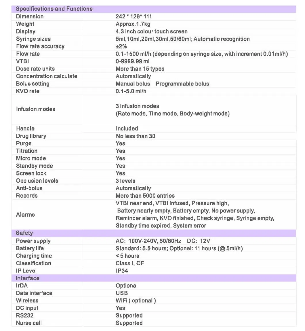 IN-SP50 ICEN animal Medical instrument Clinic Syringe Infusion Feeding Pump