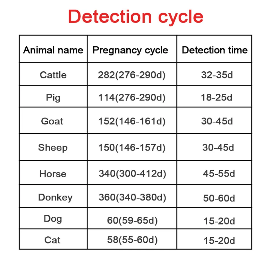 Low Price Rectal Probe Oxen and Horses Goats Cattle Dogs for Donkey