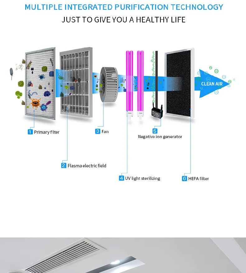 Medical Air Sterilizer with HEPA Filter Plasma Esp Efficient Air Purifiers Used for Hospital Church Hotel School with CE Germicidal Air Disinfector