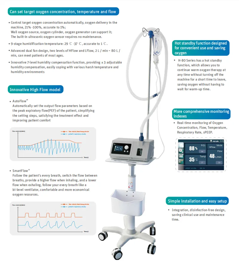 Medical High-Flow Oxygen Therapy High Flow Humidifier Hfnc