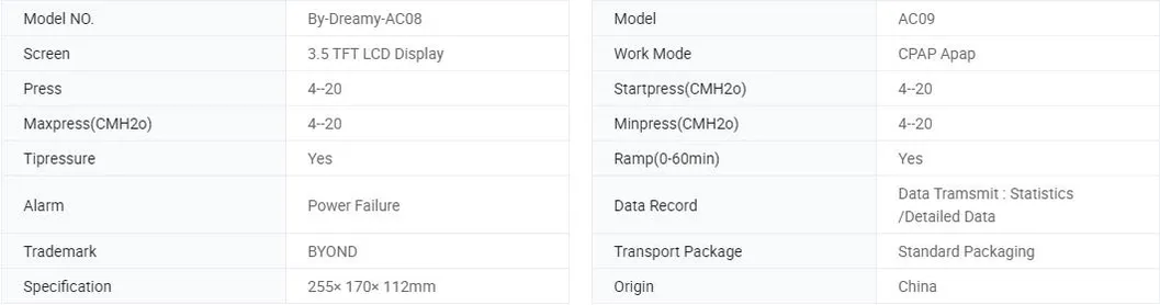 Medical Snoring Control Device Respironics Auto CPAP Breathing Therapy Machine Supplies