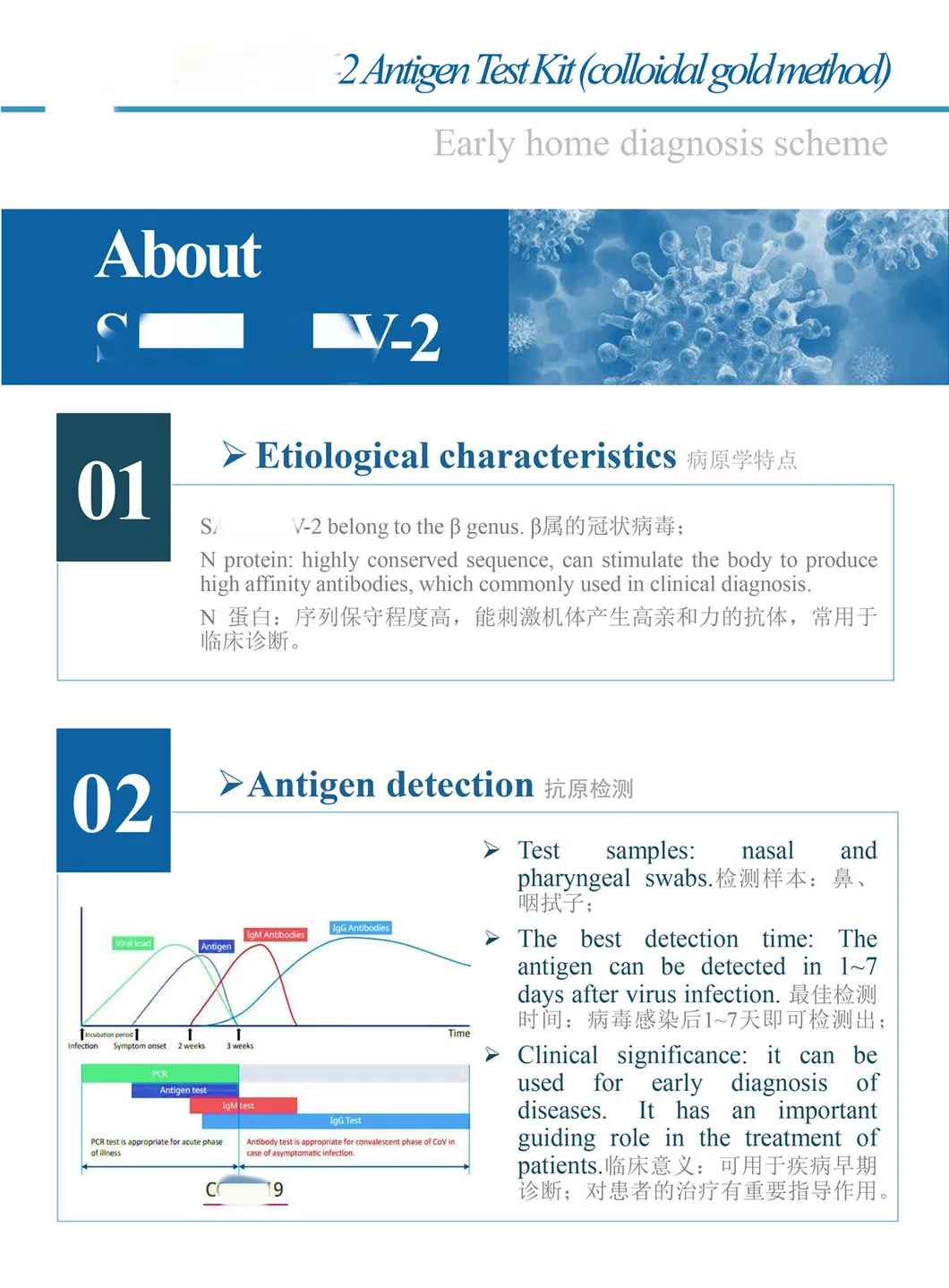Medomics Rapid Antigen Ivd Test Kit for Novel Virus Detection Exporting Whitelist CE-Marked