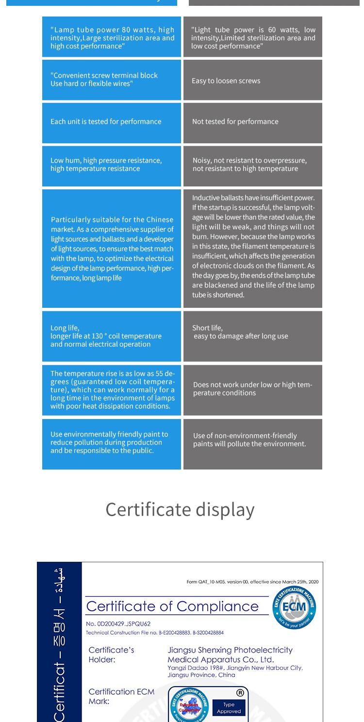 Nice Price Portable 80W Ultraviolet Light Air Purifier Car with CE Rosh for Hospital Home Office