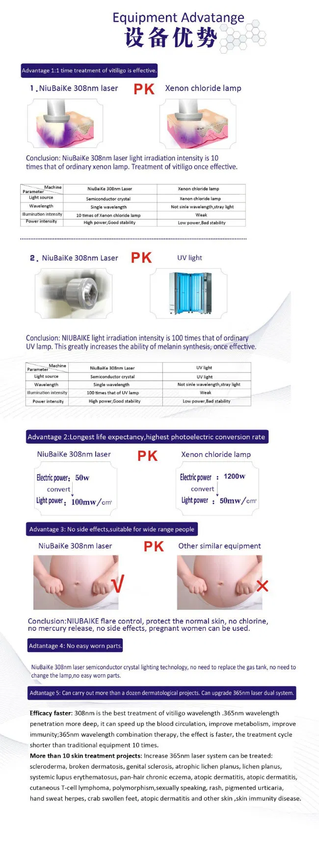 Niubaike Best Vitiligo Patches Treatment in World Vitiligo in Men