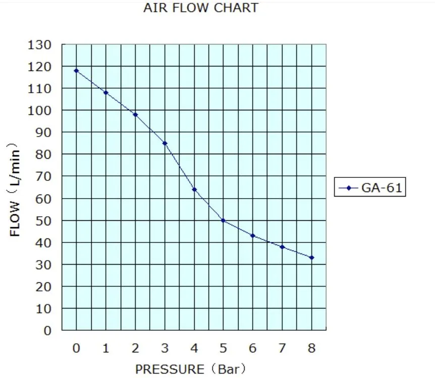 Oilless Air Compressor in Dental Apparatus