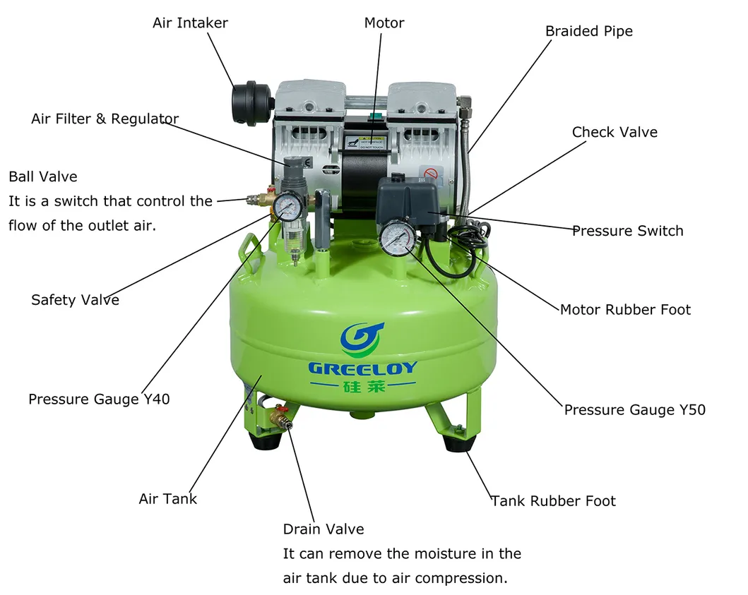Oilless Air Compressor in Dental Apparatus