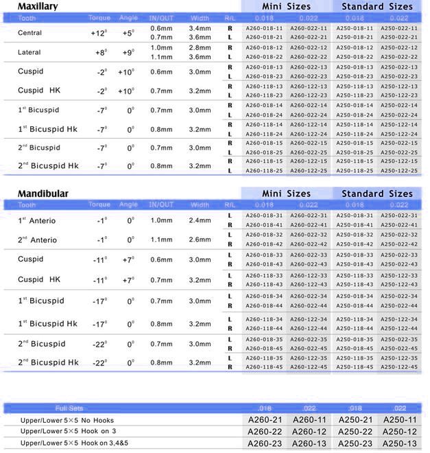 Orthodontics Use Standard Roth Slot. 022 Hooks 3-4-5 Dental Braces