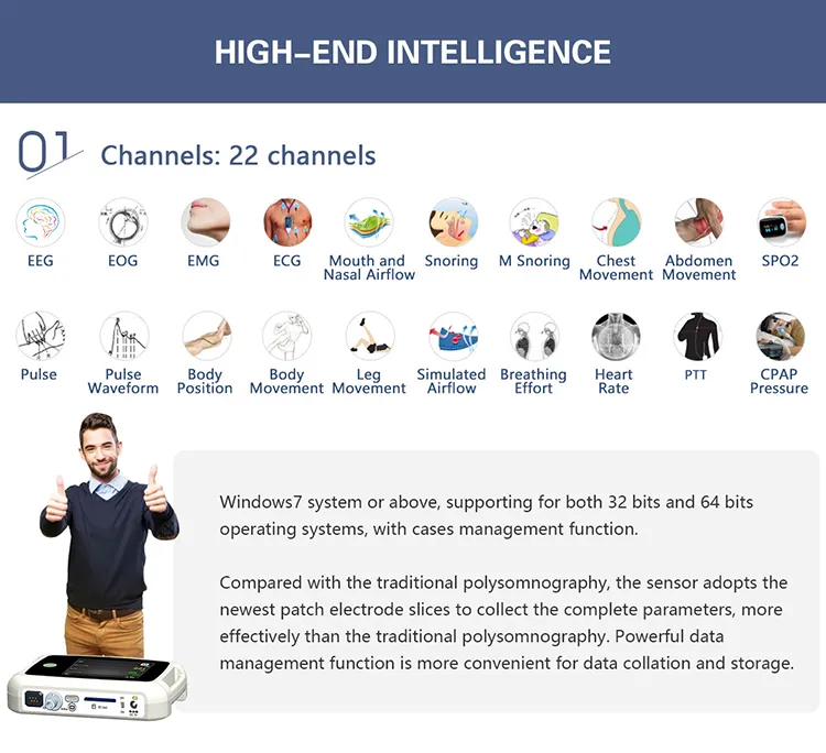 Polysomnograph with Real-Time Display of up to 22 Parameters