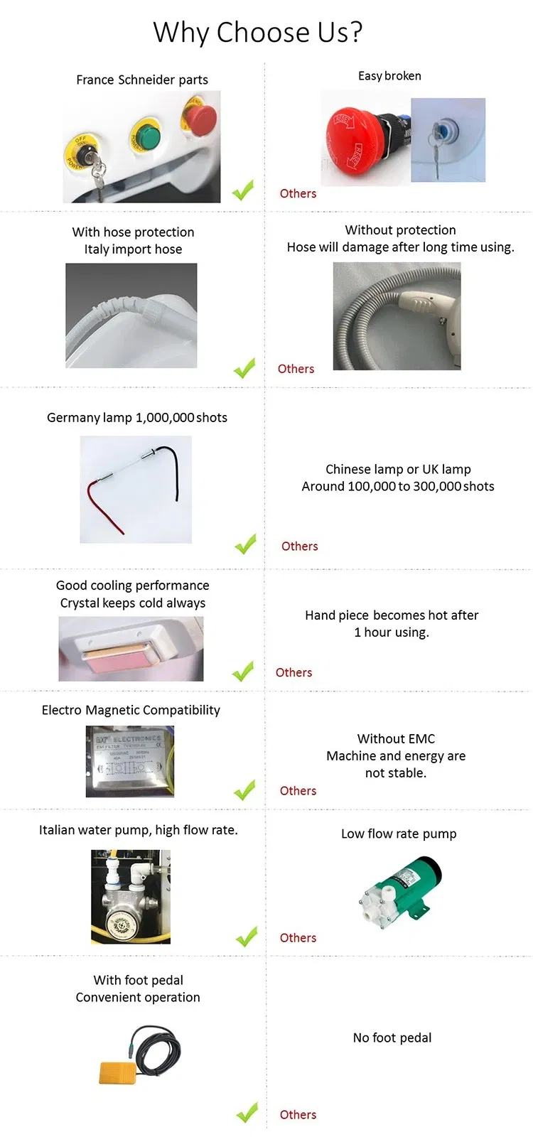 Popular Fast Hair Removal IPL Shr Laser Shr IPL Portable Shr Depilation Skin Care Beauty Machine Hair Removal Brown Hair Removal Machine Portable IPL